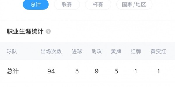 开云登录入口-拒绝2500万镑放人！罗马诺：20岁刘易斯将与曼城续约至2030年
